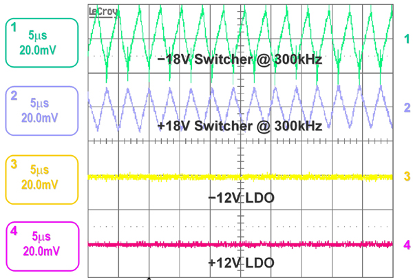 LDO PSRR 性能的示波器屏幕截图