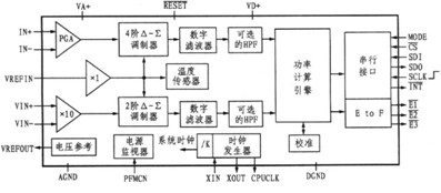 圖2CS5463內部結構原理圖