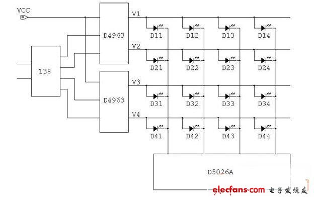 1/4扫的LED显示屏原理图