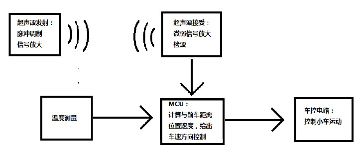 圖1:系統(tǒng)結(jié)構(gòu)框圖