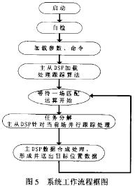 系統軟件工作流程框圖