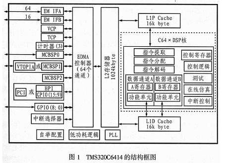 器件的結構框圖