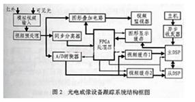 系統原理框圖