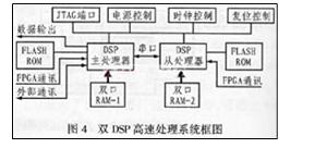 系統框圖