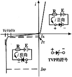 工控系統電源抗干擾技術