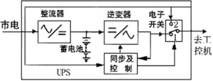 工控系統電源抗干擾技術