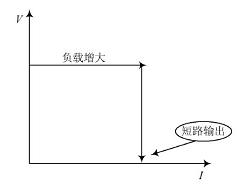 整流模塊輸出特性