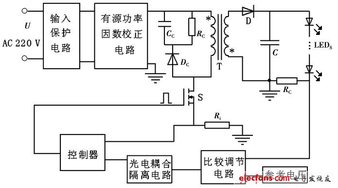 LED 驱动电源总体设计电路