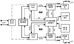 系統結構框圖