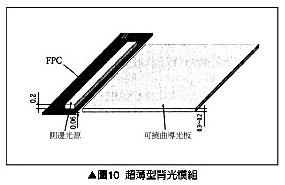 超薄型背光模組