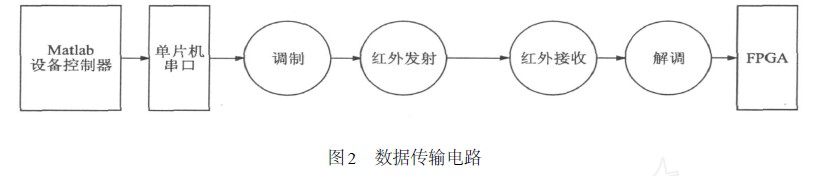 數(shù)據(jù)傳輸電路