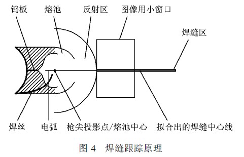 焊缝跟踪原理