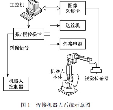 焊接機(jī)器人系統(tǒng)示意圖