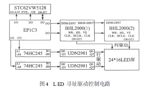 LED 尋址驅動控制電路