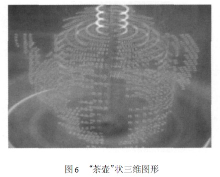 “茶壺”狀三維圖形