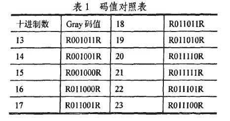 碼值對照表