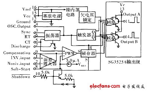 SG3525的原理图