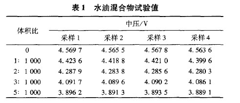 水油混合物试验值