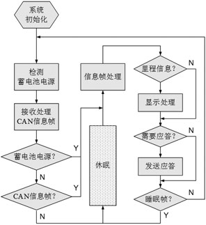 基于STM8的車載抬頭顯示器設計與實現