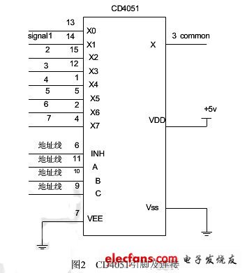 CD4501引腳及連接圖