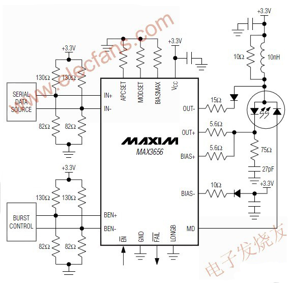 MAX3656突發模式激光驅動器