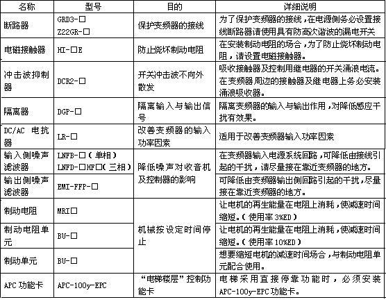 外围设备选购