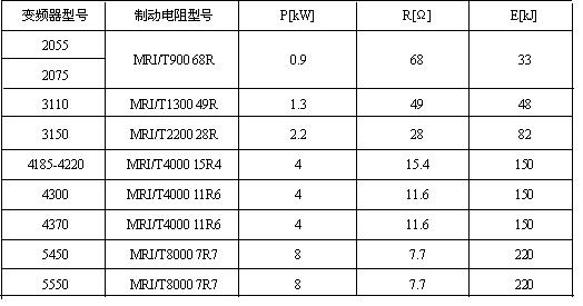 制动电阻的选择见下表