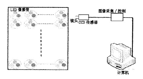 圖1  檢測系統組成原理圖