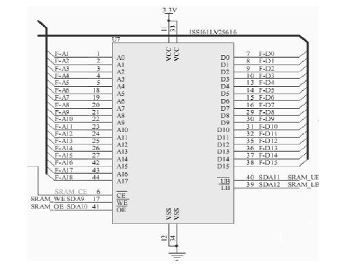 圖2 SRAM 電路