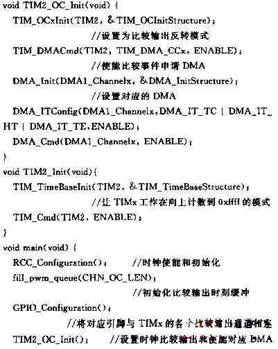 示例代碼