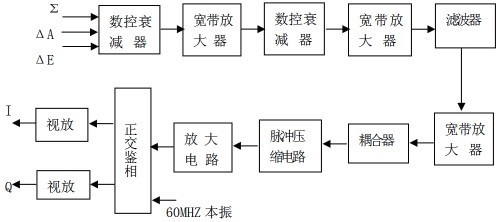 圖3 中頻接收機(jī)反射通道組成原理框