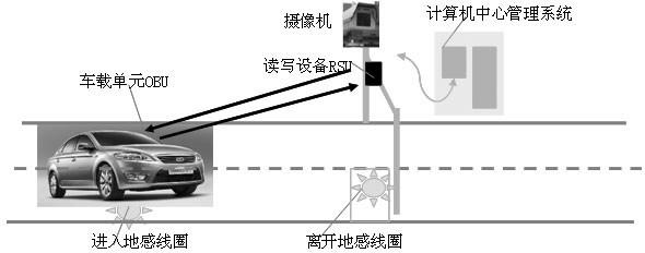 圖1. 1 ETC系統(tǒng)組成圖