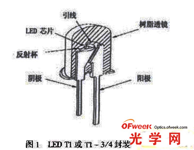 LED T1或T1--3/4封裝