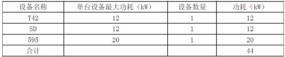 表1 本期新增设备负荷情况