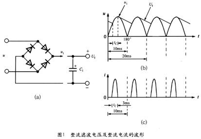 整流濾波電壓和整流電流的波形