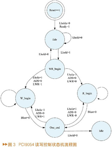 基于FPGA的QPSK信號源的設(shè)計與實現(xiàn)