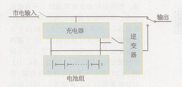 圖1 蓄電池組集中式充電模式示意圖