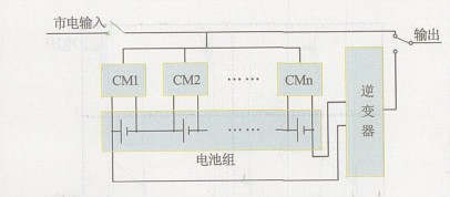 圖2 電池組均衡式充電模式示意圖