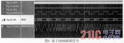 基于DDS跳頻信號源的設(shè)計與實現(xiàn)