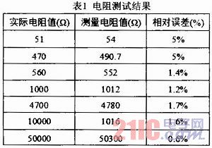 基于脉冲计数法的多量程电阻电容测试仪的设计