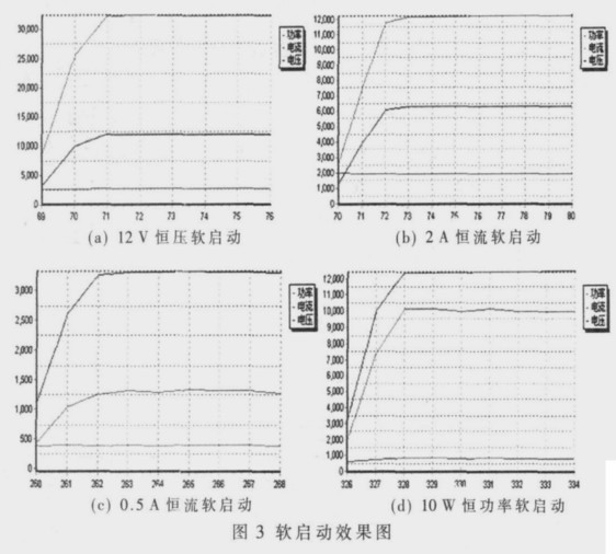 軟啟動(dòng)效果圖