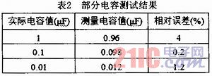 基于脈沖計數(shù)法的多量程電阻電容測試儀的設(shè)計