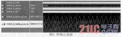 基于DDS跳頻信號源的設(shè)計與實現(xiàn)