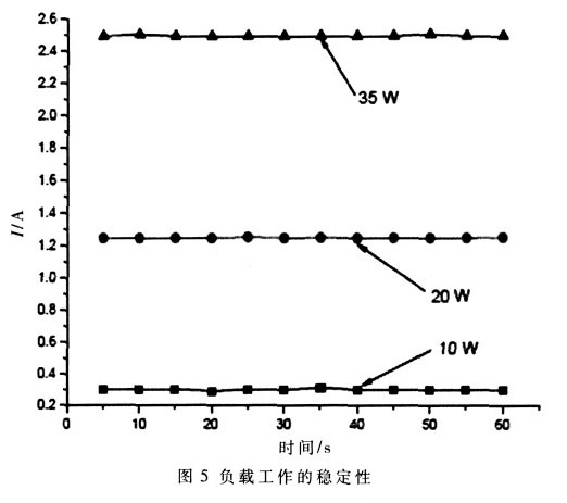 負(fù)載工作的穩(wěn)定性