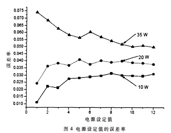 電源設(shè)定值的誤差率