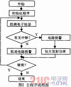 基于1T单片机的电子标签销码器