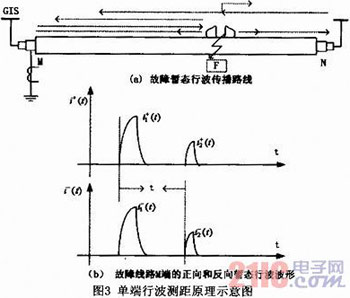 基于行波的电缆在线监测技术研究