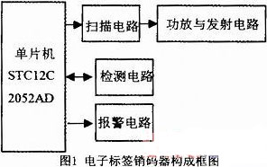 基于1T单片机的电子标签销码器