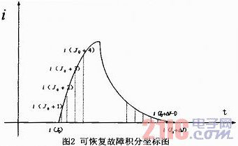 基于行波的电缆在线监测技术研究