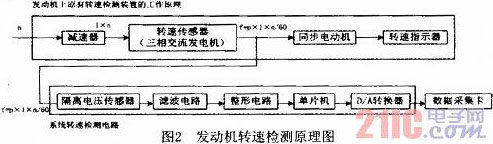 基于PC104的航空发动机试车参数检测系统研究